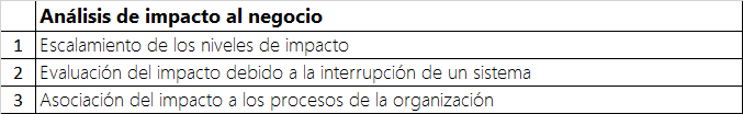 Analisis de impacto operacional