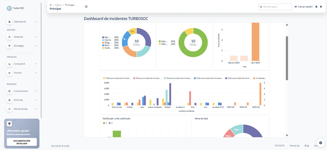 Dashboard de seguimiento de incidentes