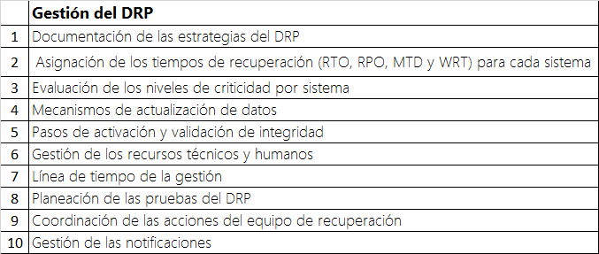 Gestion DRP TurboSOC
