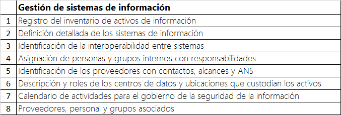 Gestion de sistemas TurboSOC