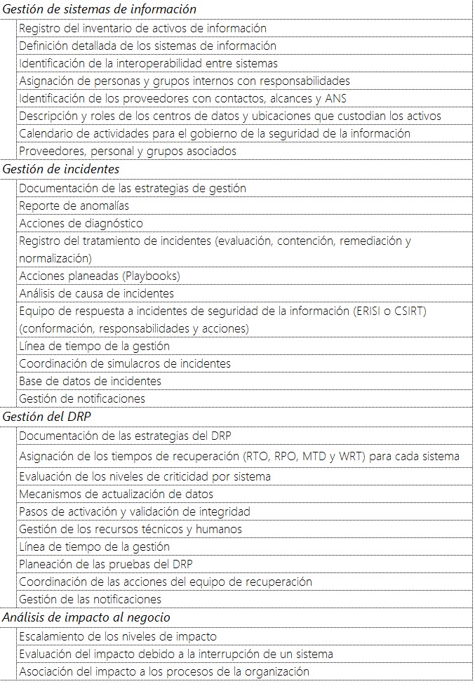 Tabla de capacidades TurboSOC